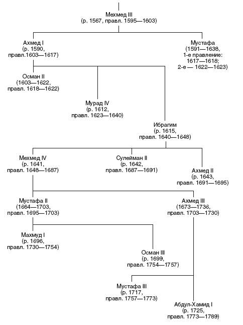 Иллюстрация к книге — Великие мусульманские империи. История исламских государств Ближнего Востока, Центральной Азии и Африки [i_004.jpg]