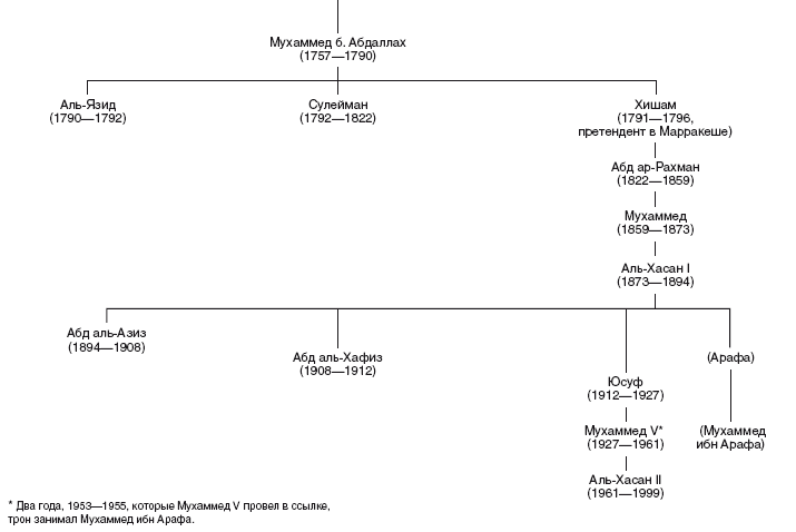 Иллюстрация к книге — Великие мусульманские империи. История исламских государств Ближнего Востока, Центральной Азии и Африки [i_007.jpg]