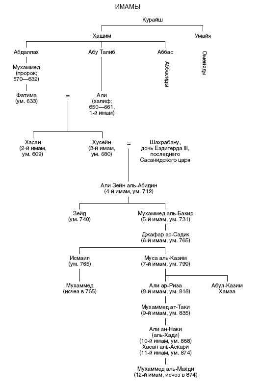 Иллюстрация к книге — Великие мусульманские империи. История исламских государств Ближнего Востока, Центральной Азии и Африки [i_008.jpg]
