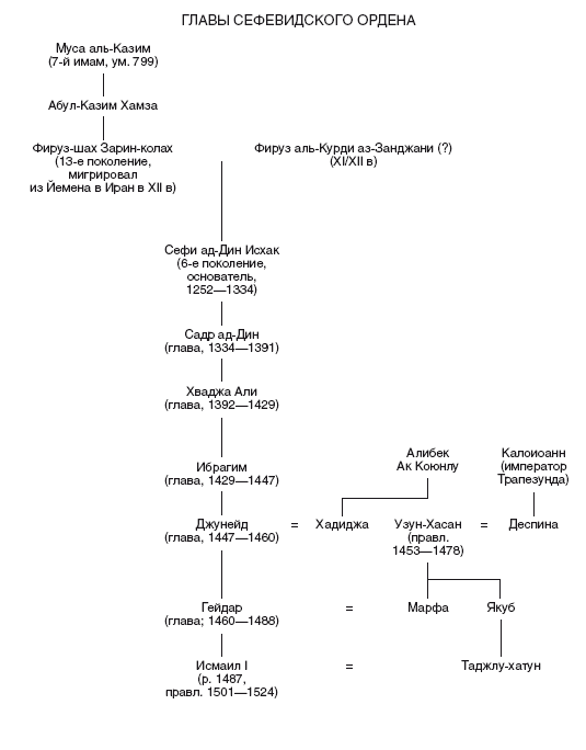 Иллюстрация к книге — Великие мусульманские империи. История исламских государств Ближнего Востока, Центральной Азии и Африки [i_009.jpg]