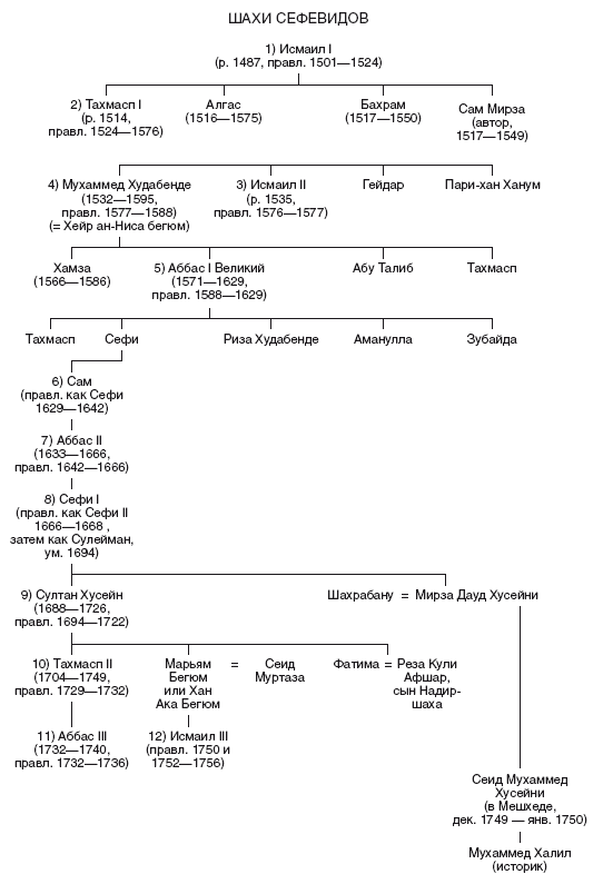 Иллюстрация к книге — Великие мусульманские империи. История исламских государств Ближнего Востока, Центральной Азии и Африки [i_010.jpg]