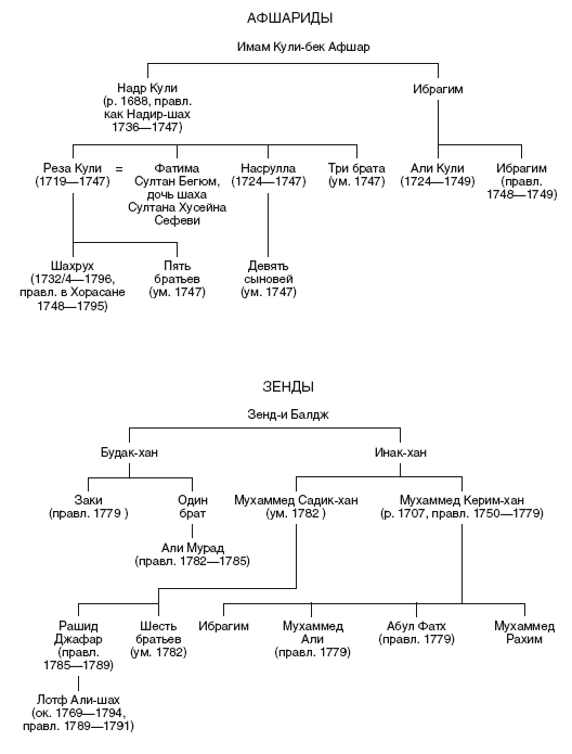 Иллюстрация к книге — Великие мусульманские империи. История исламских государств Ближнего Востока, Центральной Азии и Африки [i_011.jpg]