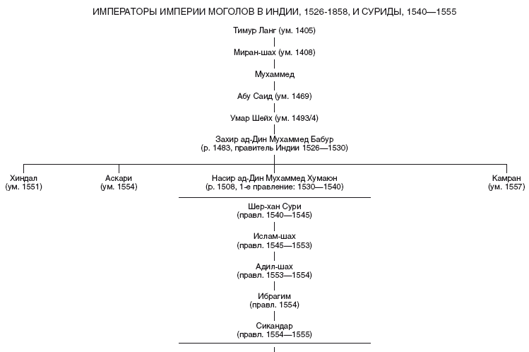 Иллюстрация к книге — Великие мусульманские империи. История исламских государств Ближнего Востока, Центральной Азии и Африки [i_012.jpg]
