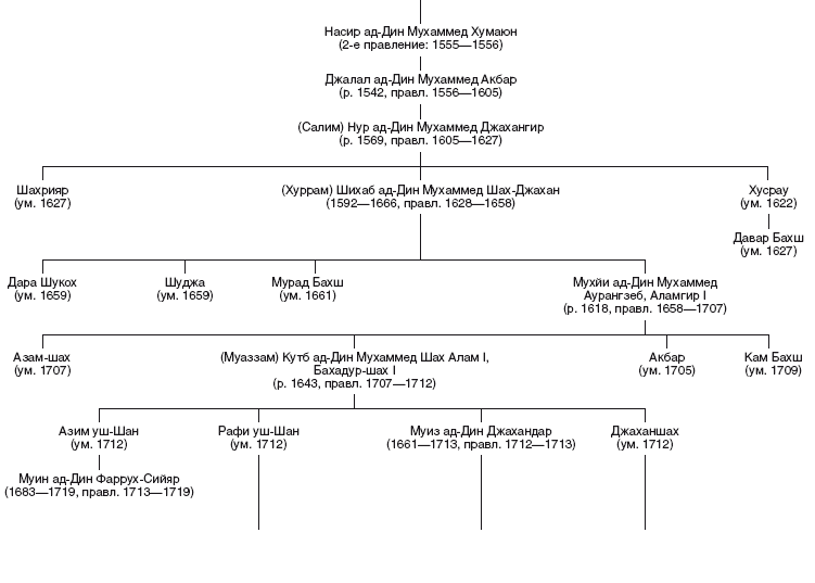 Иллюстрация к книге — Великие мусульманские империи. История исламских государств Ближнего Востока, Центральной Азии и Африки [i_013.jpg]
