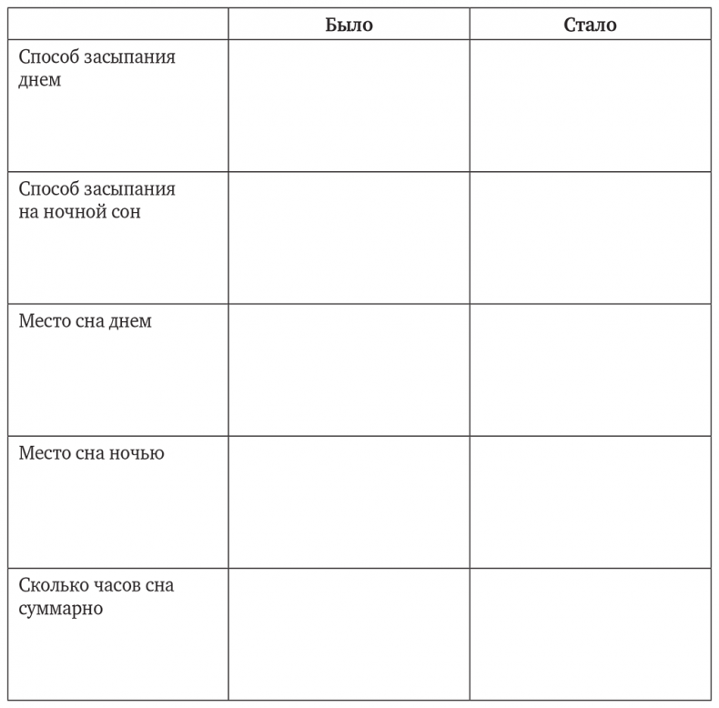 Иллюстрация к книге — Сон, отлучение от груди и горшок. Спасение очень уставших родителей [i_004.jpg]