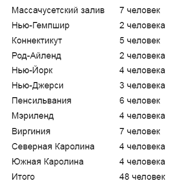Иллюстрация к книге — Соединенные Штаты Америки. Тайна рождения [i_001.jpg]