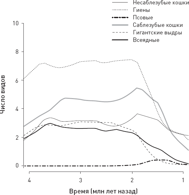 Иллюстрация к книге — Эволюция человека. Книга 3. Кости, гены и культура [i_010.jpg]