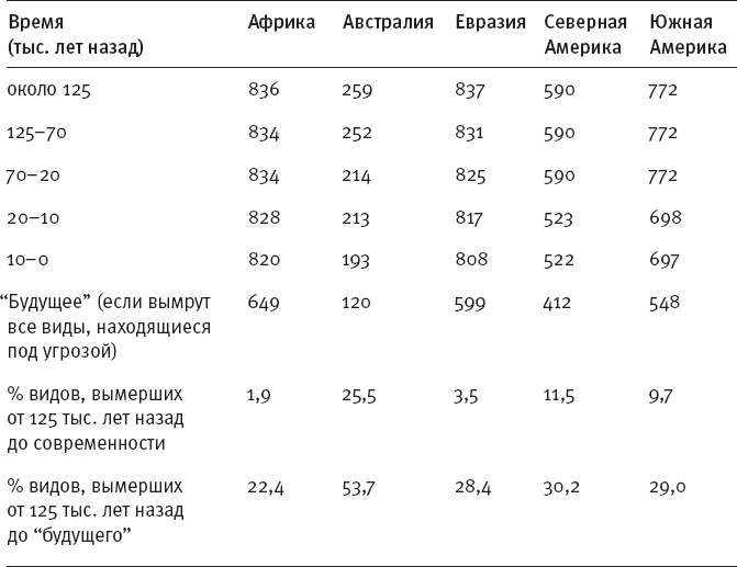 Иллюстрация к книге — Эволюция человека. Книга 3. Кости, гены и культура [i_030.jpg]