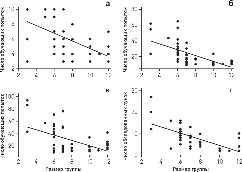 Иллюстрация к книге — Эволюция человека. Книга 3. Кости, гены и культура [i_065.jpg]
