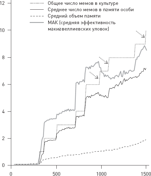 Иллюстрация к книге — Эволюция человека. Книга 3. Кости, гены и культура [i_077.jpg]