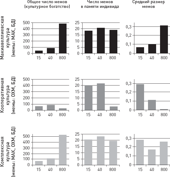 Иллюстрация к книге — Эволюция человека. Книга 3. Кости, гены и культура [i_082.jpg]