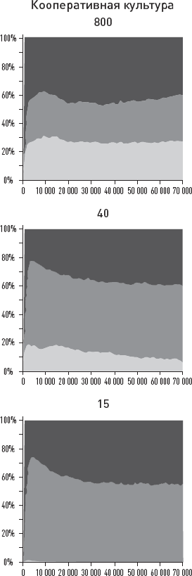 Иллюстрация к книге — Эволюция человека. Книга 3. Кости, гены и культура [i_084.jpg]