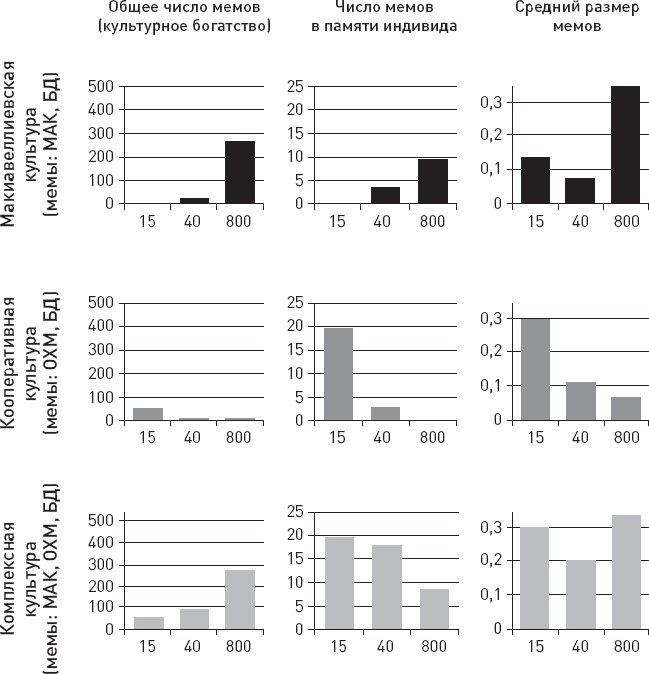 Иллюстрация к книге — Эволюция человека. Книга 3. Кости, гены и культура [i_086.jpg]