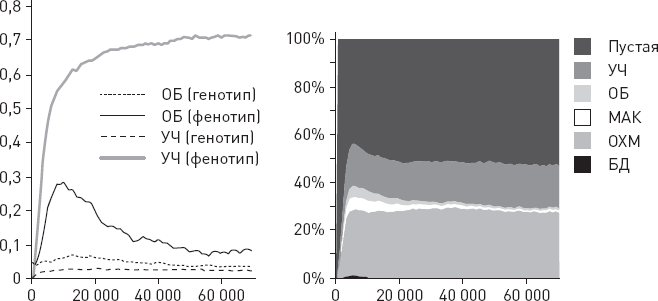 Иллюстрация к книге — Эволюция человека. Книга 3. Кости, гены и культура [i_088.jpg]