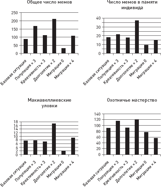 Иллюстрация к книге — Эволюция человека. Книга 3. Кости, гены и культура [i_089.jpg]