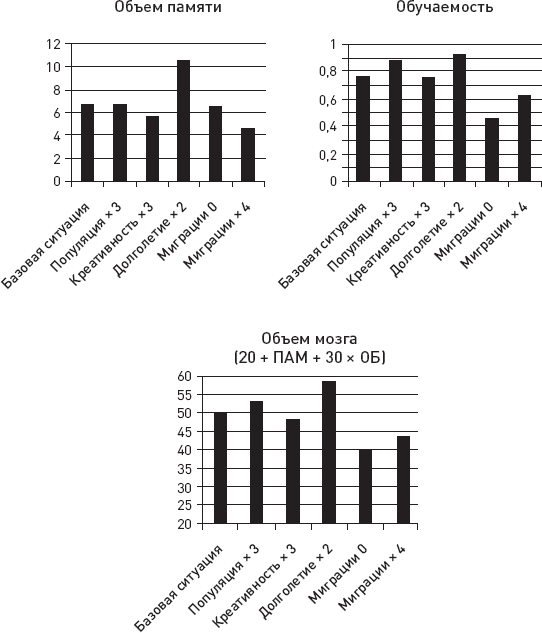 Иллюстрация к книге — Эволюция человека. Книга 3. Кости, гены и культура [i_090.jpg]