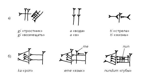 Иллюстрация к книге — Разгадка кода майя: как ученые расшифровали письменность древней цивилизации [i_005.jpg]