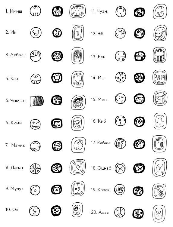Иллюстрация к книге — Разгадка кода майя: как ученые расшифровали письменность древней цивилизации [i_027.jpg]