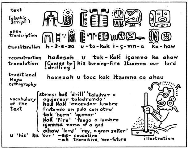 Иллюстрация к книге — Разгадка кода майя: как ученые расшифровали письменность древней цивилизации [i_042.jpg]