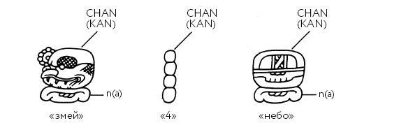 Иллюстрация к книге — Разгадка кода майя: как ученые расшифровали письменность древней цивилизации [i_070.jpg]