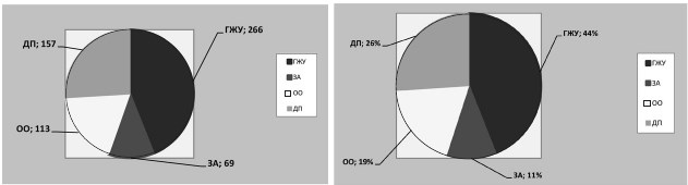 Иллюстрация к книге — Политическая полиция и либеральное движение в Российской империи: власть игры, игра властью. 1880-1905 [b00000558.jpg]