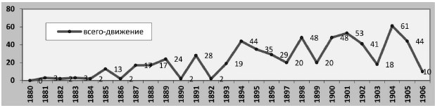 Иллюстрация к книге — Политическая полиция и либеральное движение в Российской империи: власть игры, игра властью. 1880-1905 [b00000560.jpg]