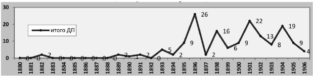 Иллюстрация к книге — Политическая полиция и либеральное движение в Российской империи: власть игры, игра властью. 1880-1905 [b00000571.jpg]