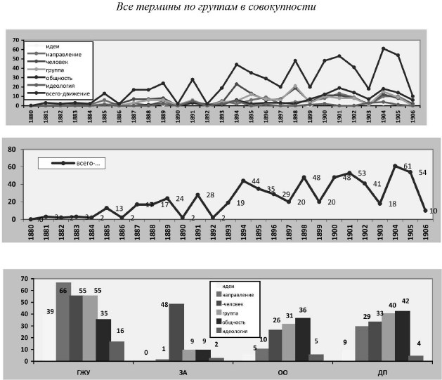Иллюстрация к книге — Политическая полиция и либеральное движение в Российской империи: власть игры, игра властью. 1880-1905 [b00000581.jpg]