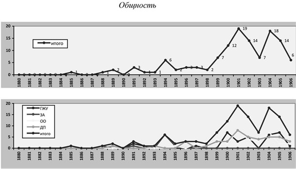 Иллюстрация к книге — Политическая полиция и либеральное движение в Российской империи: власть игры, игра властью. 1880-1905 [b00000583.jpg]