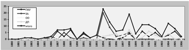 Иллюстрация к книге — Политическая полиция и либеральное движение в Российской империи: власть игры, игра властью. 1880-1905 [b00000585.jpg]