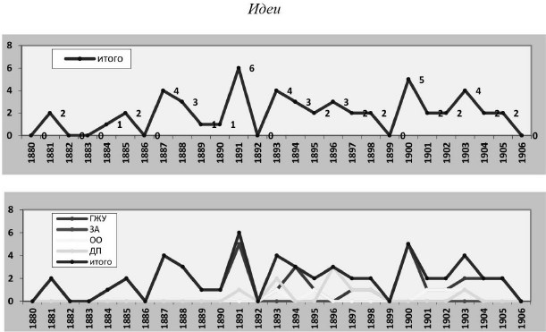 Иллюстрация к книге — Политическая полиция и либеральное движение в Российской империи: власть игры, игра властью. 1880-1905 [b00000588.jpg]