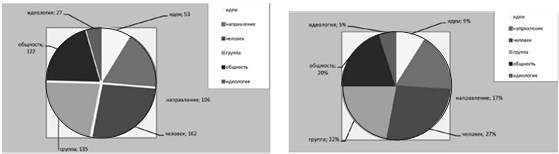 Иллюстрация к книге — Политическая полиция и либеральное движение в Российской империи: власть игры, игра властью. 1880-1905 [b00000591.jpg]