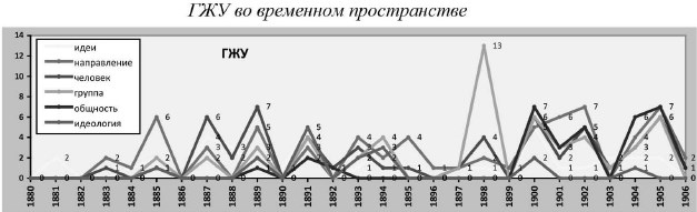 Иллюстрация к книге — Политическая полиция и либеральное движение в Российской империи: власть игры, игра властью. 1880-1905 [b00000609.jpg]