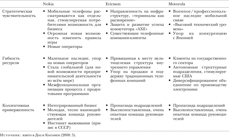 Иллюстрация к книге — Nokia. Весь невероятный опыт компании в одной книге [i_002.jpg]