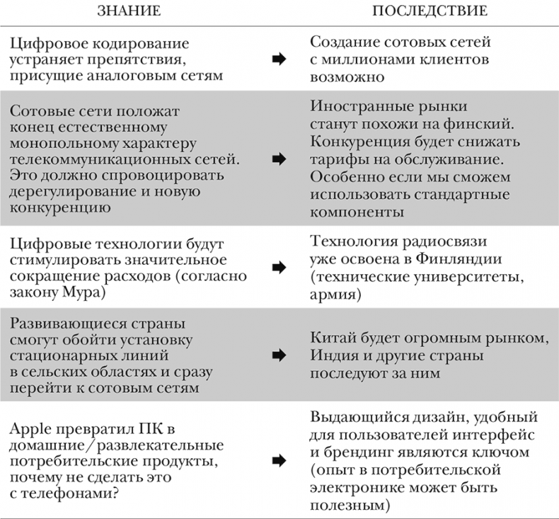 Иллюстрация к книге — Nokia. Весь невероятный опыт компании в одной книге [i_003.jpg]