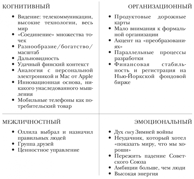 Иллюстрация к книге — Nokia. Весь невероятный опыт компании в одной книге [i_004.jpg]