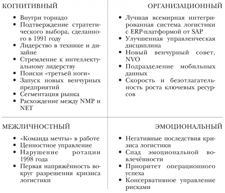 Иллюстрация к книге — Nokia. Весь невероятный опыт компании в одной книге [i_005.jpg]