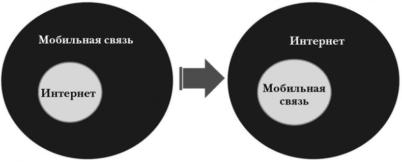 Иллюстрация к книге — Nokia. Весь невероятный опыт компании в одной книге [i_006.jpg]