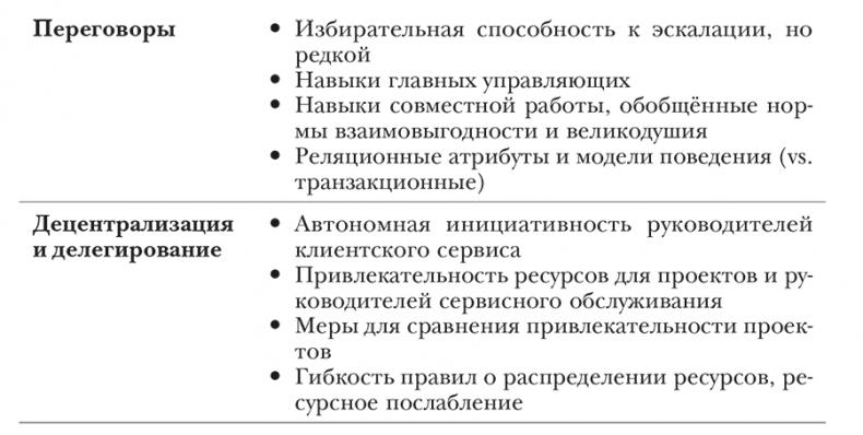 Иллюстрация к книге — Nokia. Весь невероятный опыт компании в одной книге [i_012.jpg]