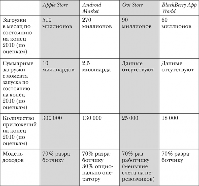 Иллюстрация к книге — Nokia. Весь невероятный опыт компании в одной книге [i_016.jpg]