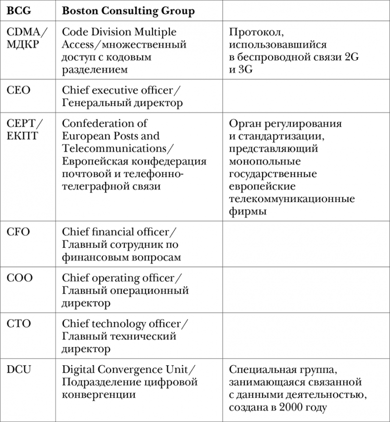 Иллюстрация к книге — Nokia. Весь невероятный опыт компании в одной книге [i_022.jpg]