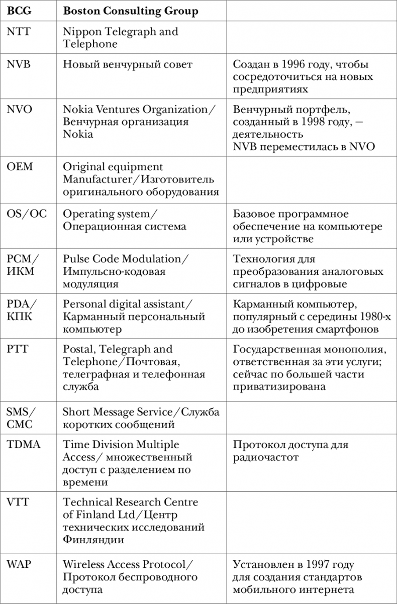 Иллюстрация к книге — Nokia. Весь невероятный опыт компании в одной книге [i_025.jpg]