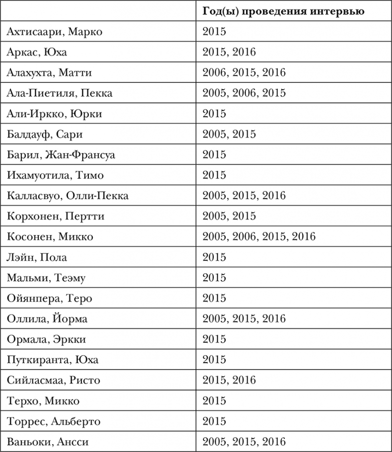 Иллюстрация к книге — Nokia. Весь невероятный опыт компании в одной книге [i_030.jpg]