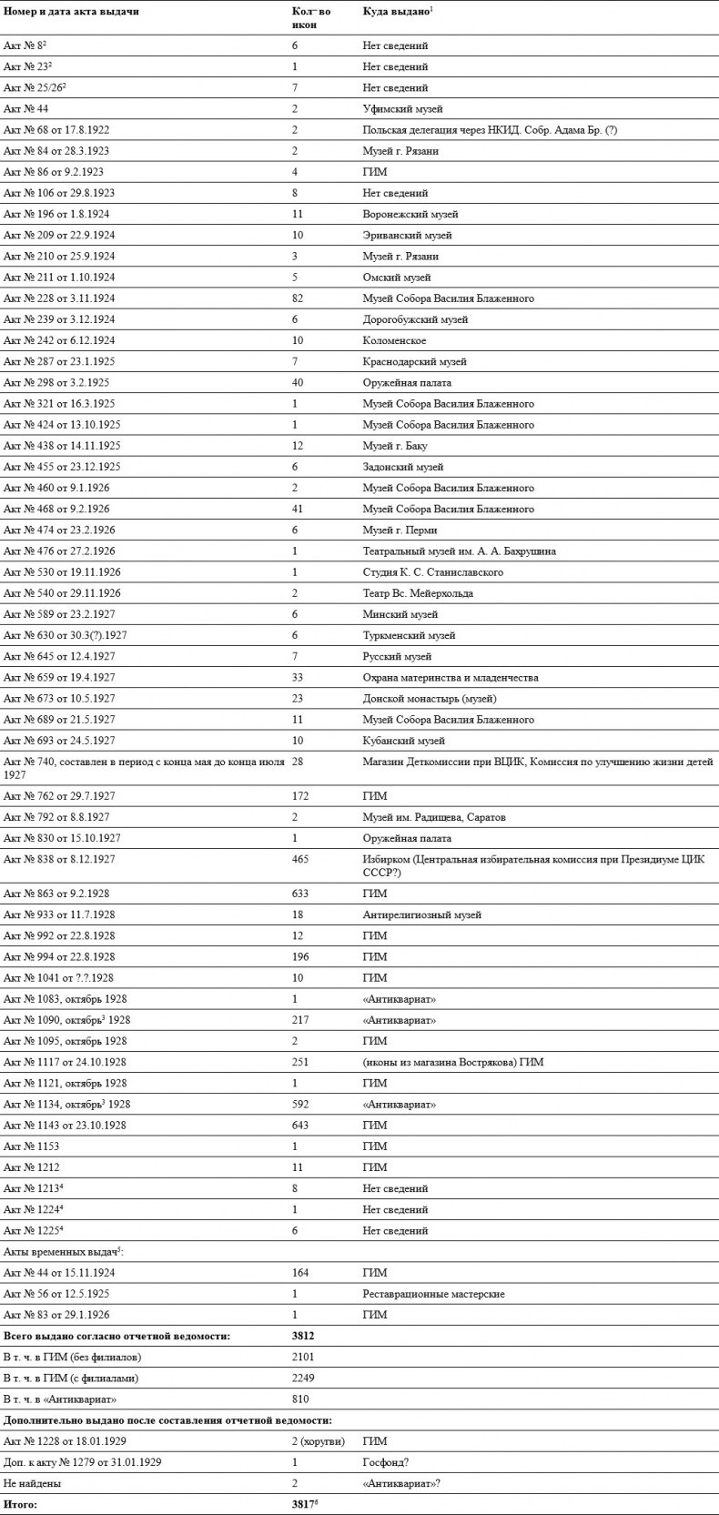 Иллюстрация к книге — Небесная голубизна ангельских одежд [i_053.jpg]