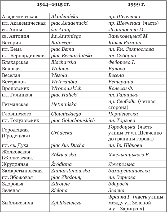 Иллюстрация к книге — Львов под русской властью. 1914–1915 [i_207.jpg]