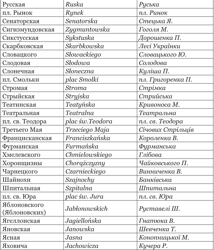 Иллюстрация к книге — Львов под русской властью. 1914–1915 [i_209.jpg]