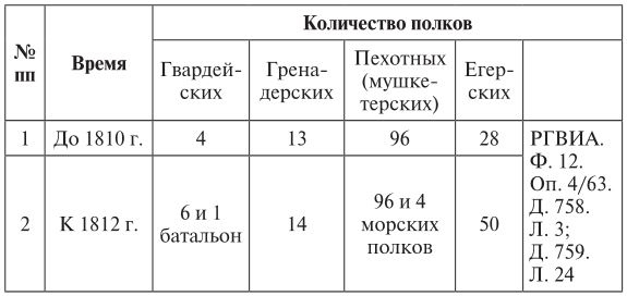 Иллюстрация к книге — Эпоха 1812 года и казачество. Страницы русской военной истории. Источники. Исследования. Историография [i_002.jpg]