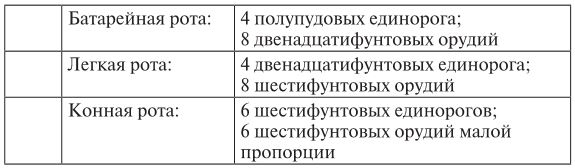 Иллюстрация к книге — Эпоха 1812 года и казачество. Страницы русской военной истории. Источники. Исследования. Историография [i_006.jpg]