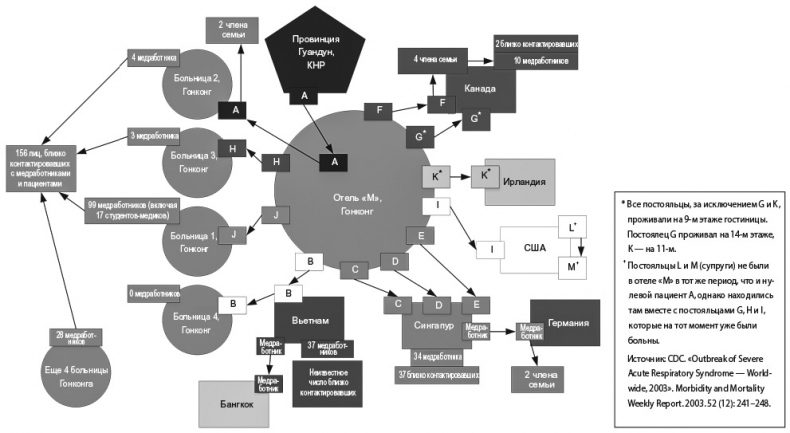 Иллюстрация к книге — Следующая пандемия. Инсайдерский рассказ о борьбе с самой страшной угрозой человечеству [i_002.jpg]