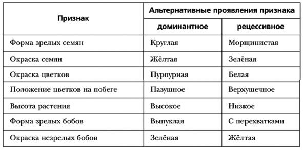 Иллюстрация к книге — Генетика на пальцах [i_032.jpg]